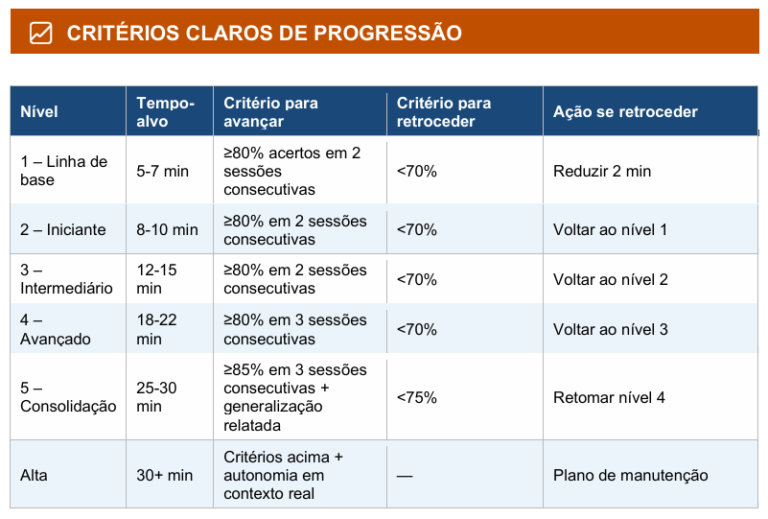 Integrações por Protocolo