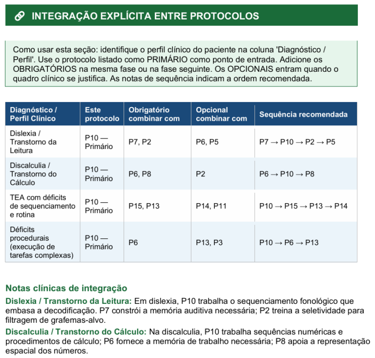 Organização por Protocolo